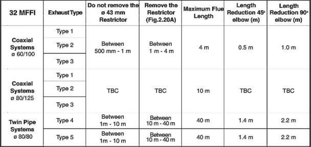 ar microgenus 32 mffi he flu restrictor table .jpg
